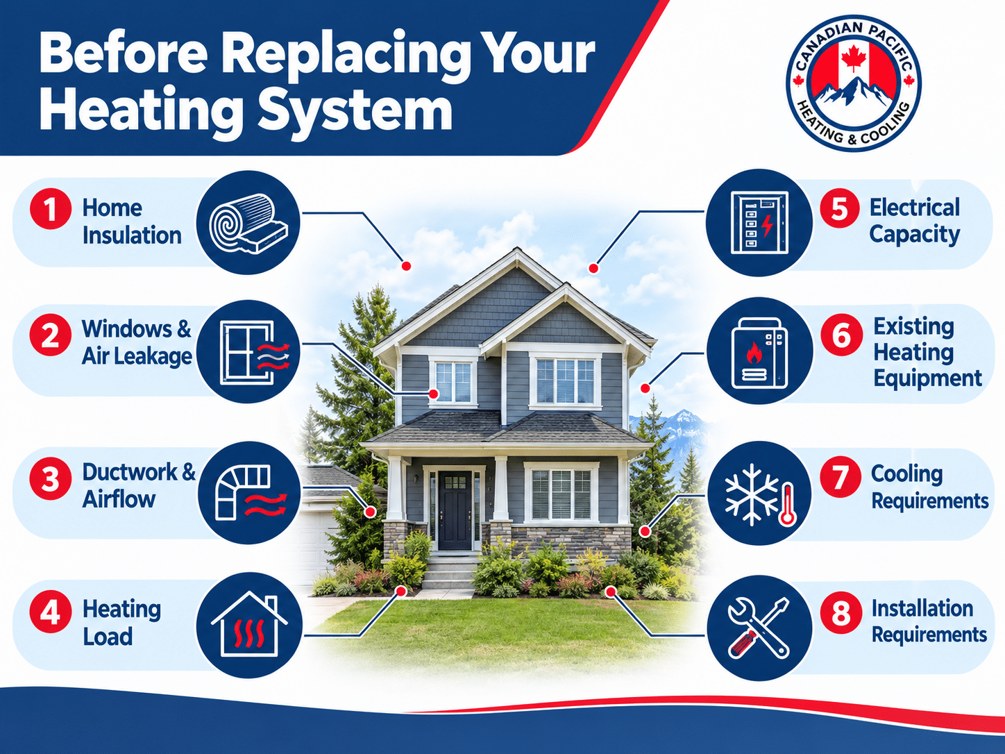 Replacing your heating system