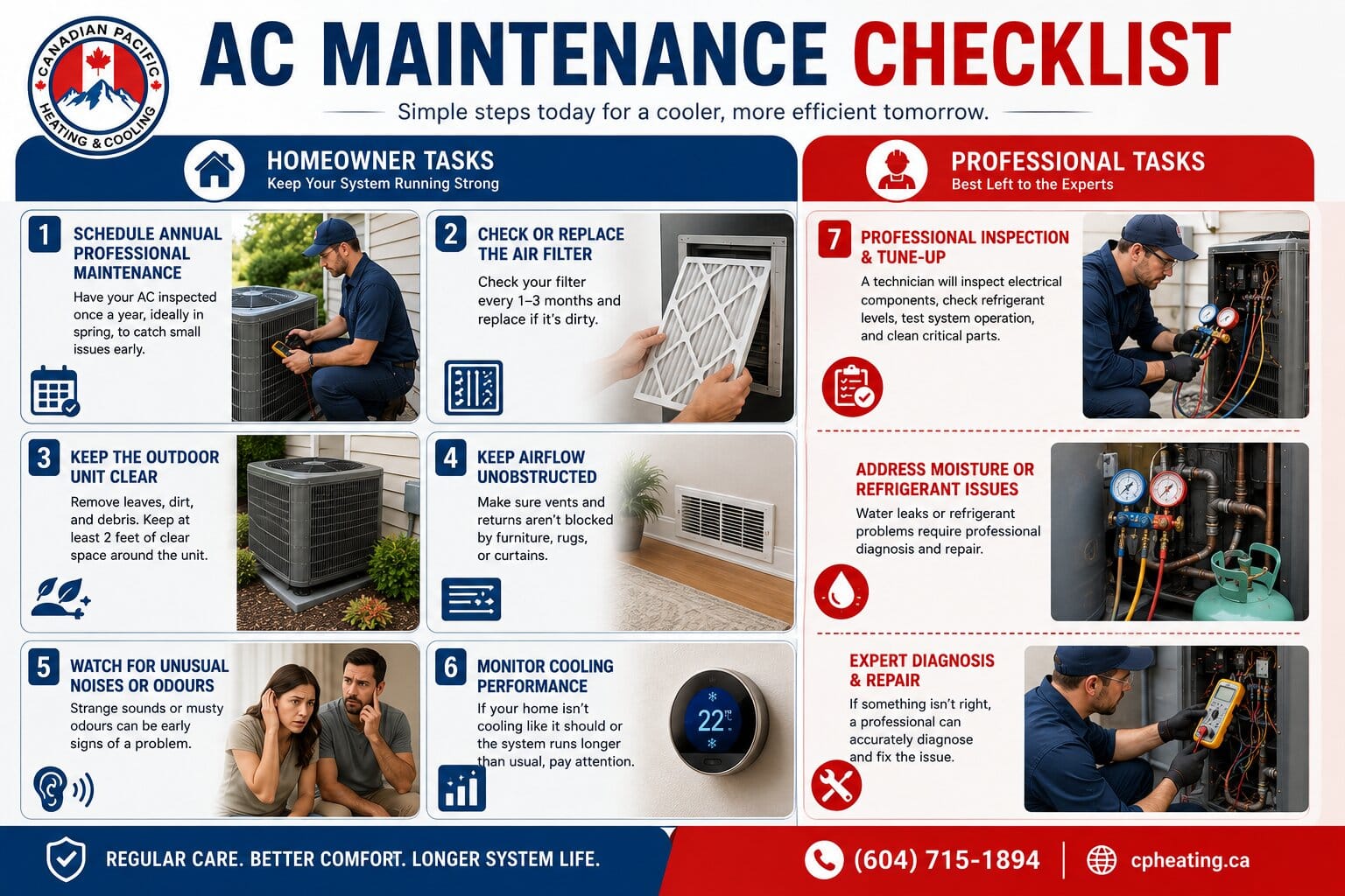 Residential AC maintenance checklist for homeowners
